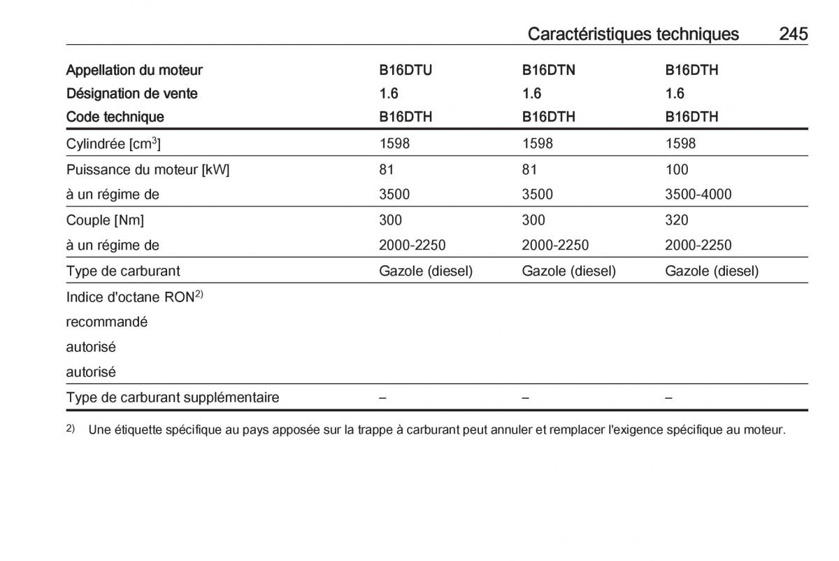 Opel Mokka X manuel du proprietaire / page 247