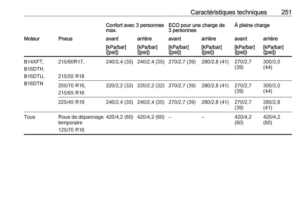 Opel Mokka X manuel du proprietaire / page 253