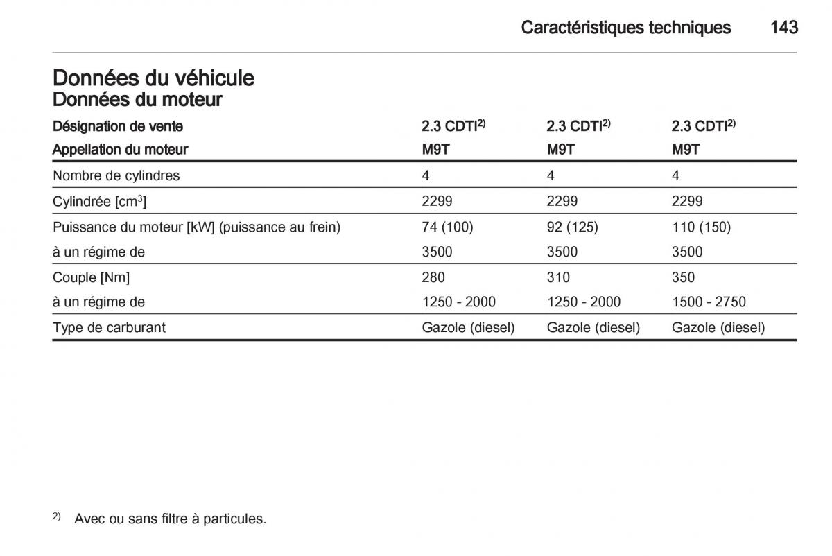 instrukcja obsługi Opel Movano B manuel du proprietaire / page 143