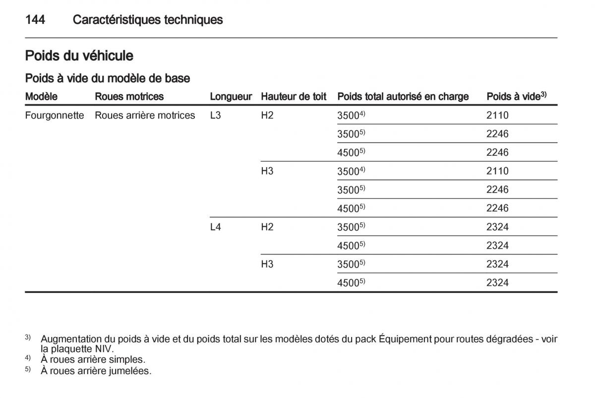 instrukcja obsługi Opel Movano B manuel du proprietaire / page 144