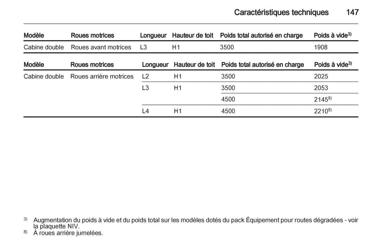 instrukcja obsługi Opel Movano B manuel du proprietaire / page 147