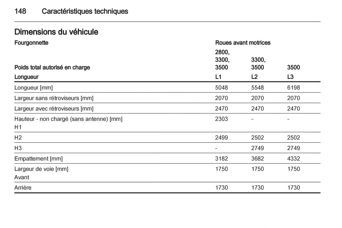 instrukcja obsługi Opel Movano B manuel du proprietaire / page 148