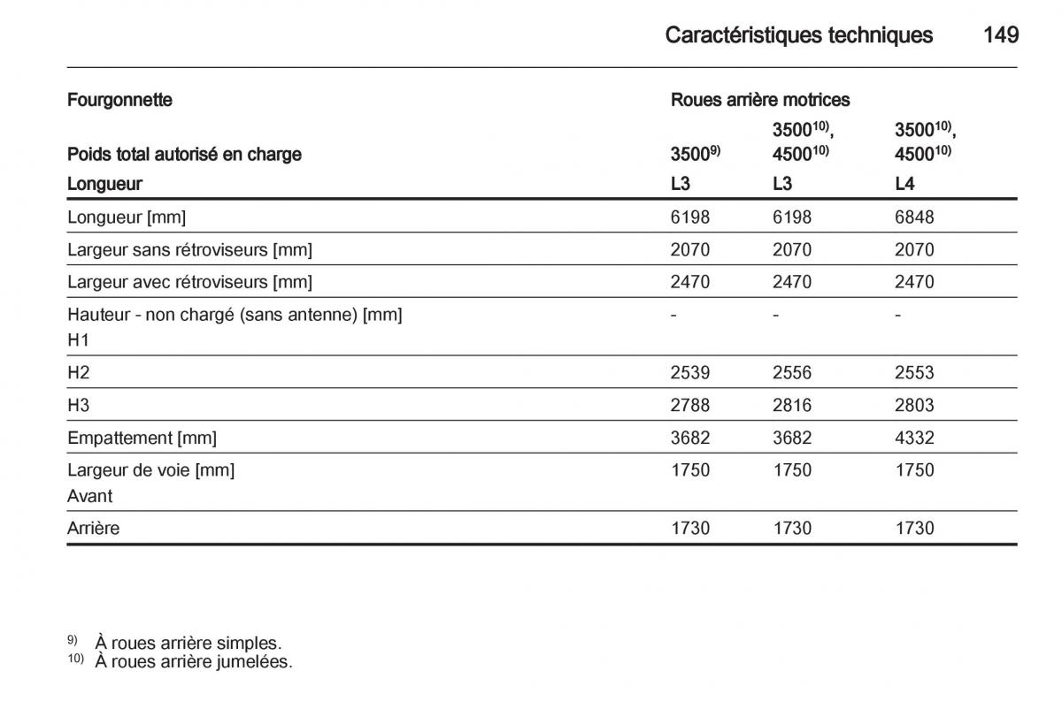 instrukcja obsługi Opel Movano B manuel du proprietaire / page 149