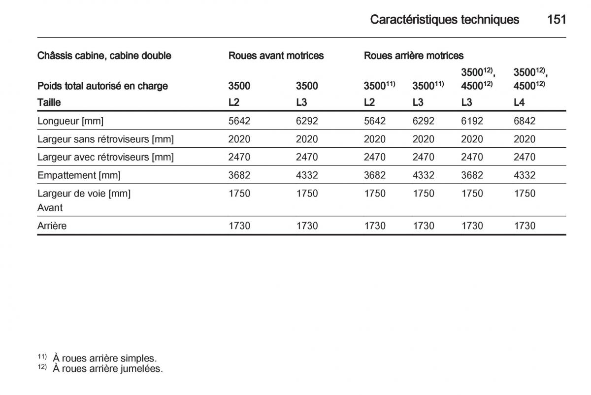 instrukcja obsługi Opel Movano B manuel du proprietaire / page 151