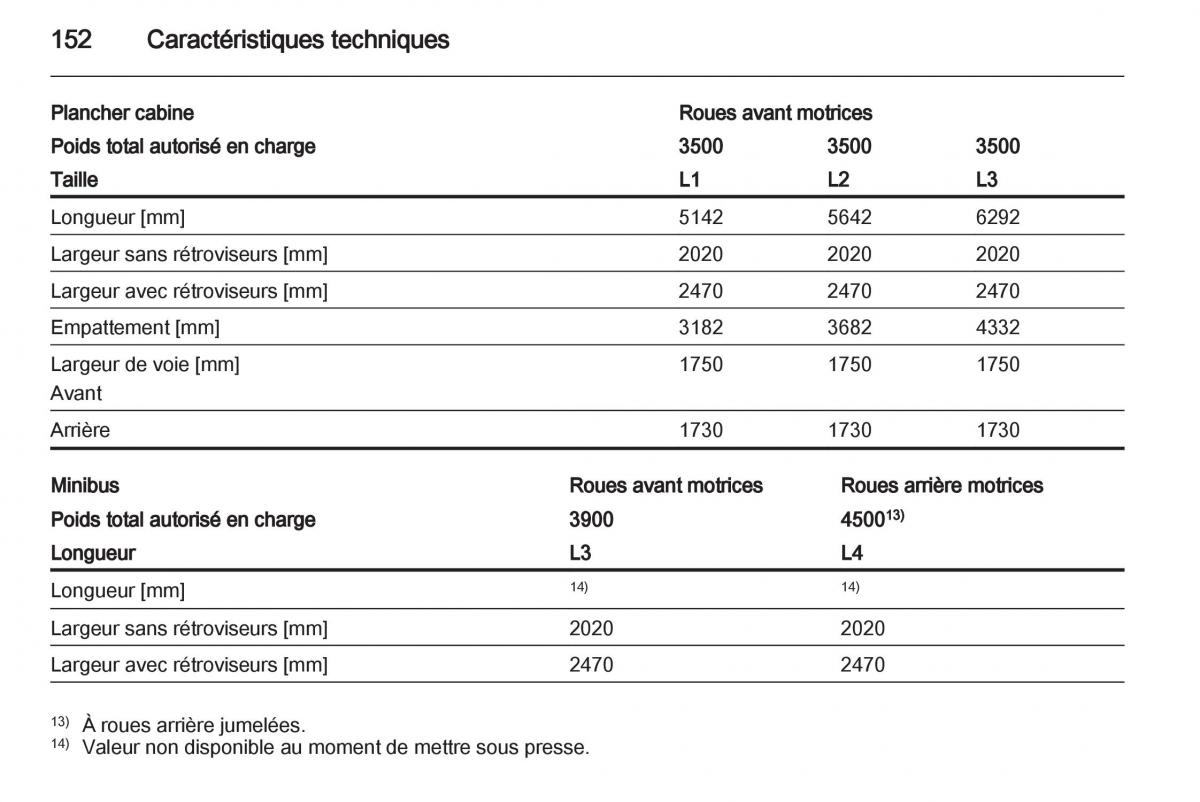 instrukcja obsługi Opel Movano B manuel du proprietaire / page 152