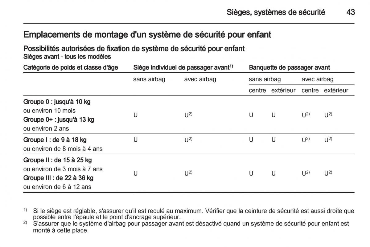 instrukcja obsługi Opel Movano B manuel du proprietaire / page 43