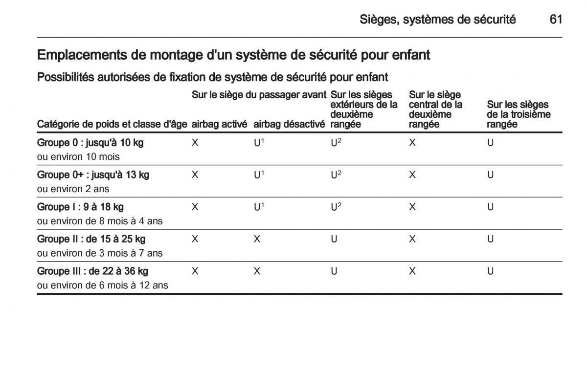 Opel Zafira C manuel du proprietaire / page 63