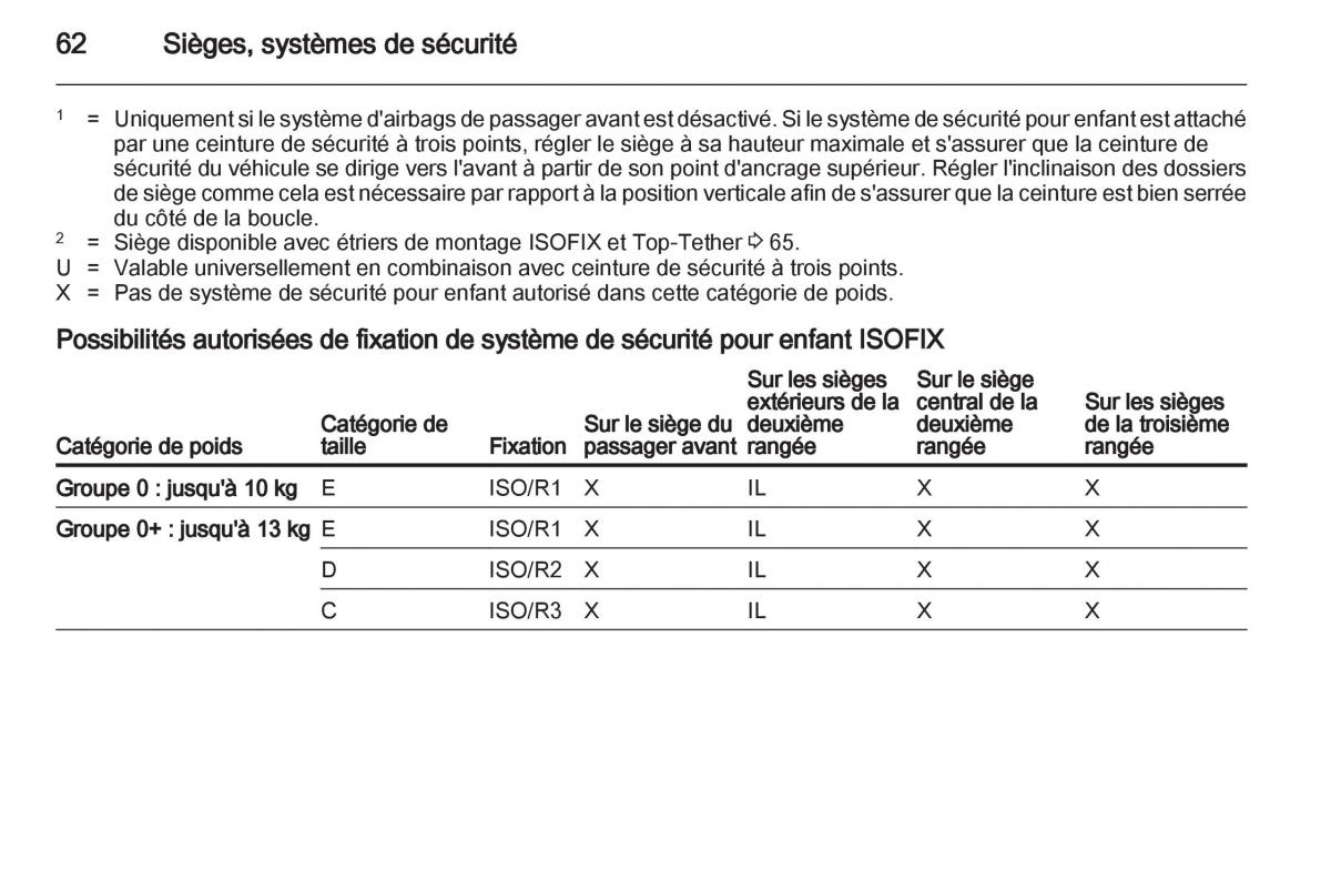 Opel Zafira C manuel du proprietaire / page 64