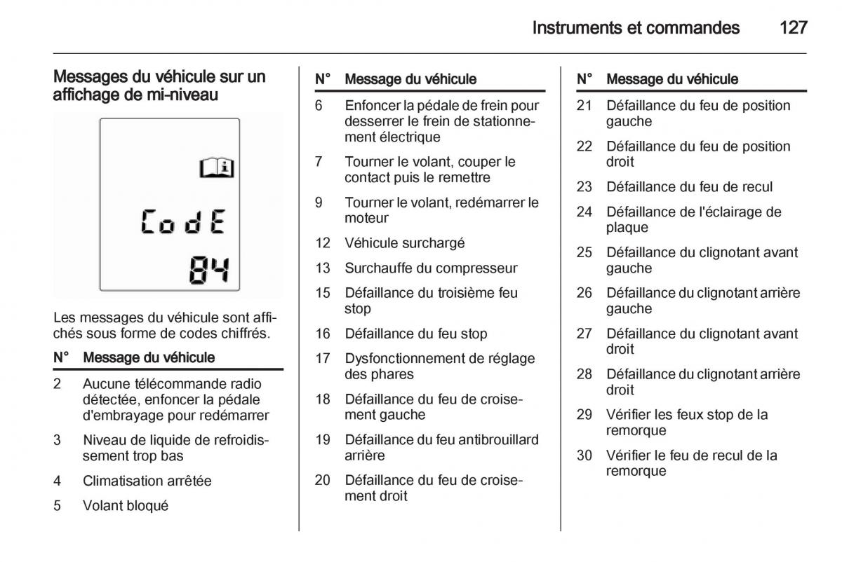 Opel Zafira C manuel du proprietaire / page 129