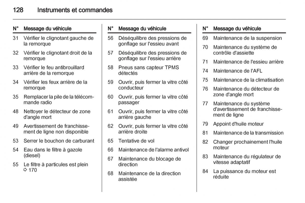 manual Opel Zafira C manuel du proprietaire / page 130