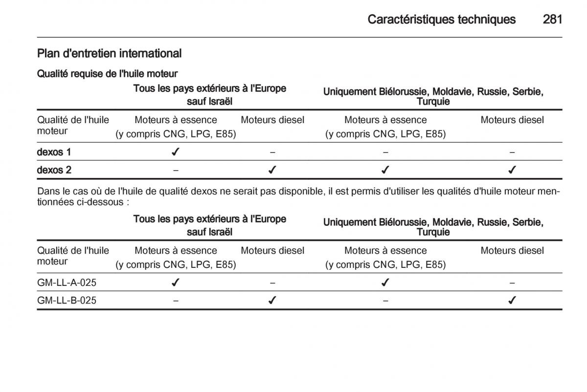 Opel Zafira C manuel du proprietaire / page 283