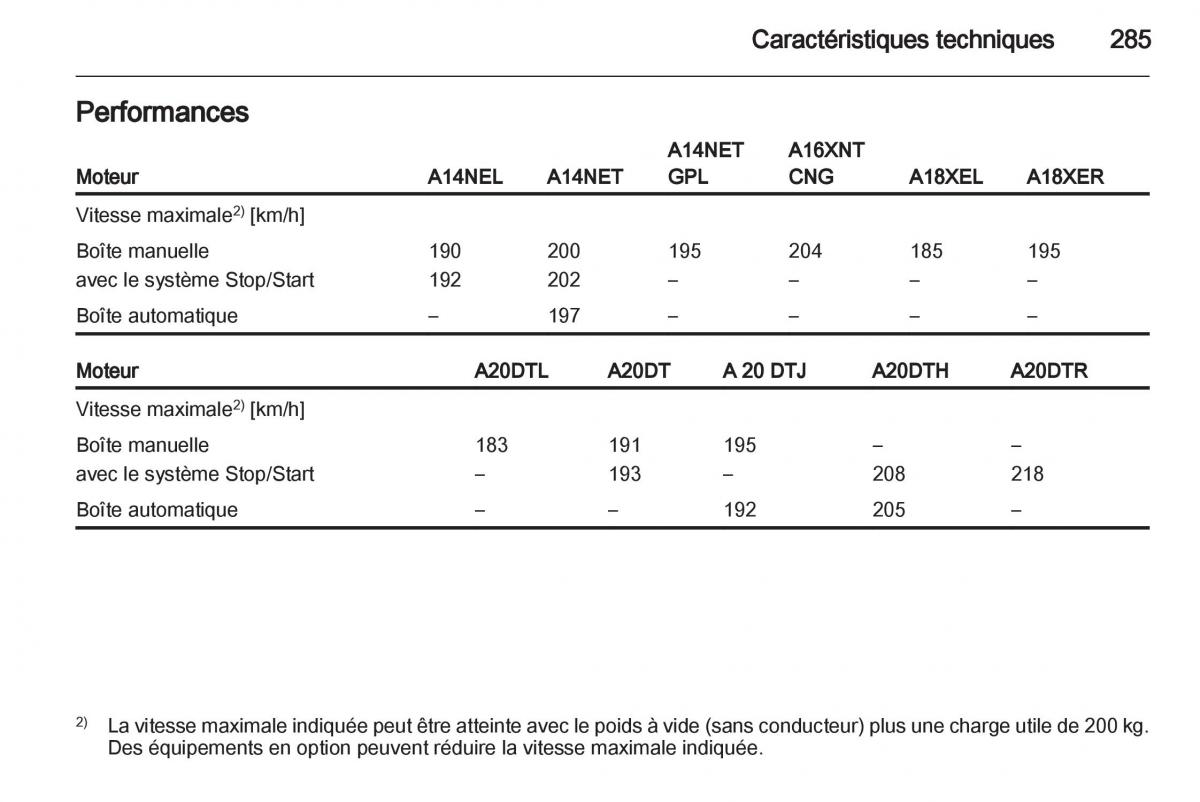 Opel Zafira C manuel du proprietaire / page 287