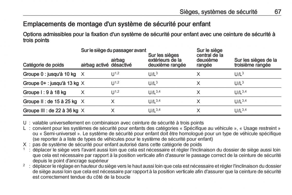 manual  Opel Zafira C FL manuel du proprietaire / page 69