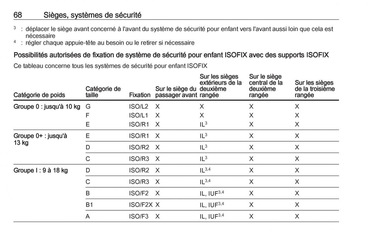 Opel Zafira C FL manuel du proprietaire / page 70