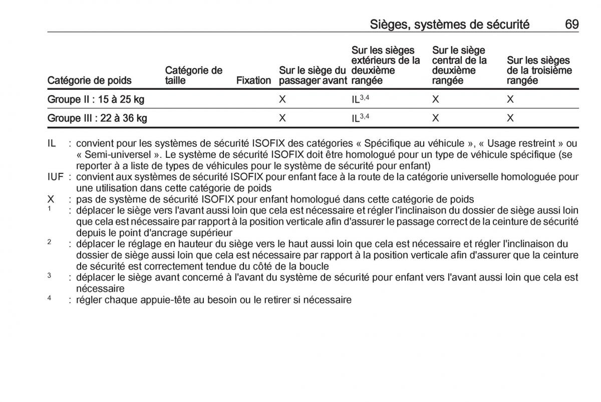 manual  Opel Zafira C FL manuel du proprietaire / page 71