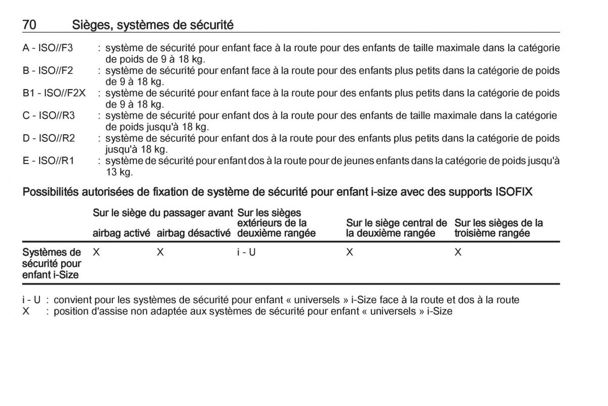 manual  Opel Zafira C FL manuel du proprietaire / page 72