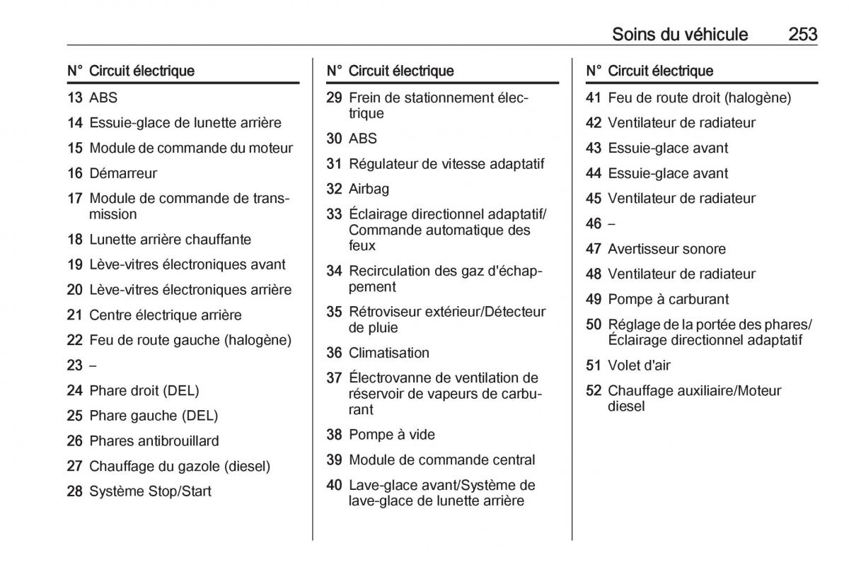 manual  Opel Zafira C FL manuel du proprietaire / page 255