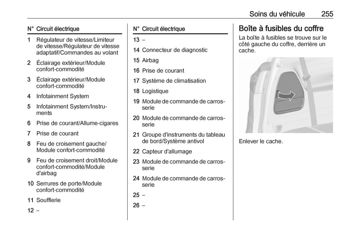 manual  Opel Zafira C FL manuel du proprietaire / page 257