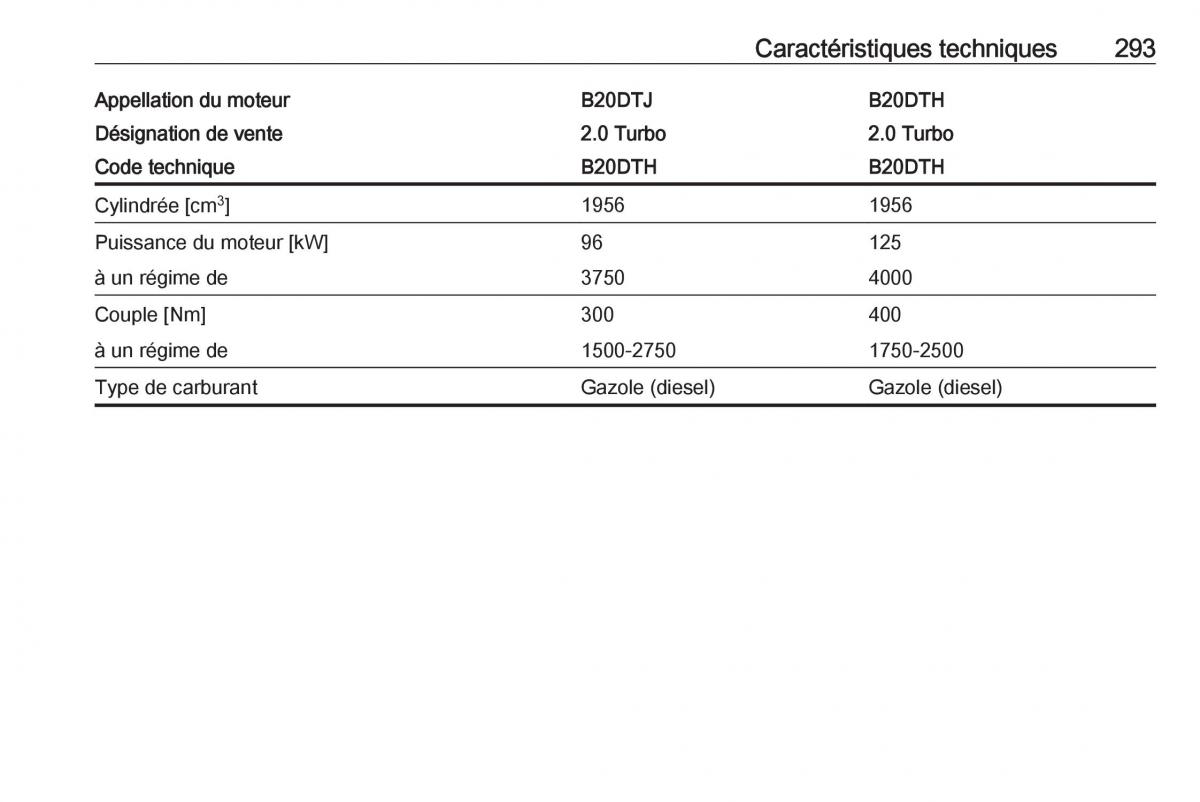 manual  Opel Zafira C FL manuel du proprietaire / page 295