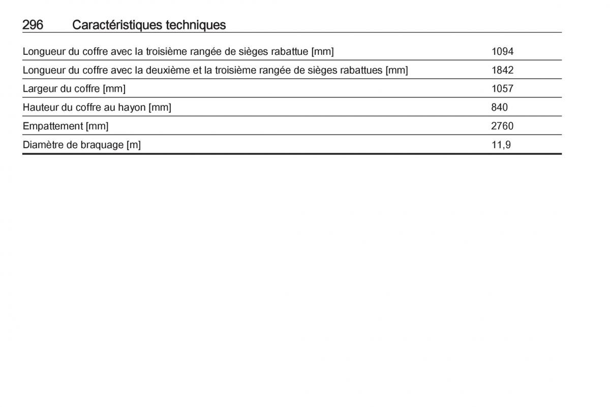 manual  Opel Zafira C FL manuel du proprietaire / page 298