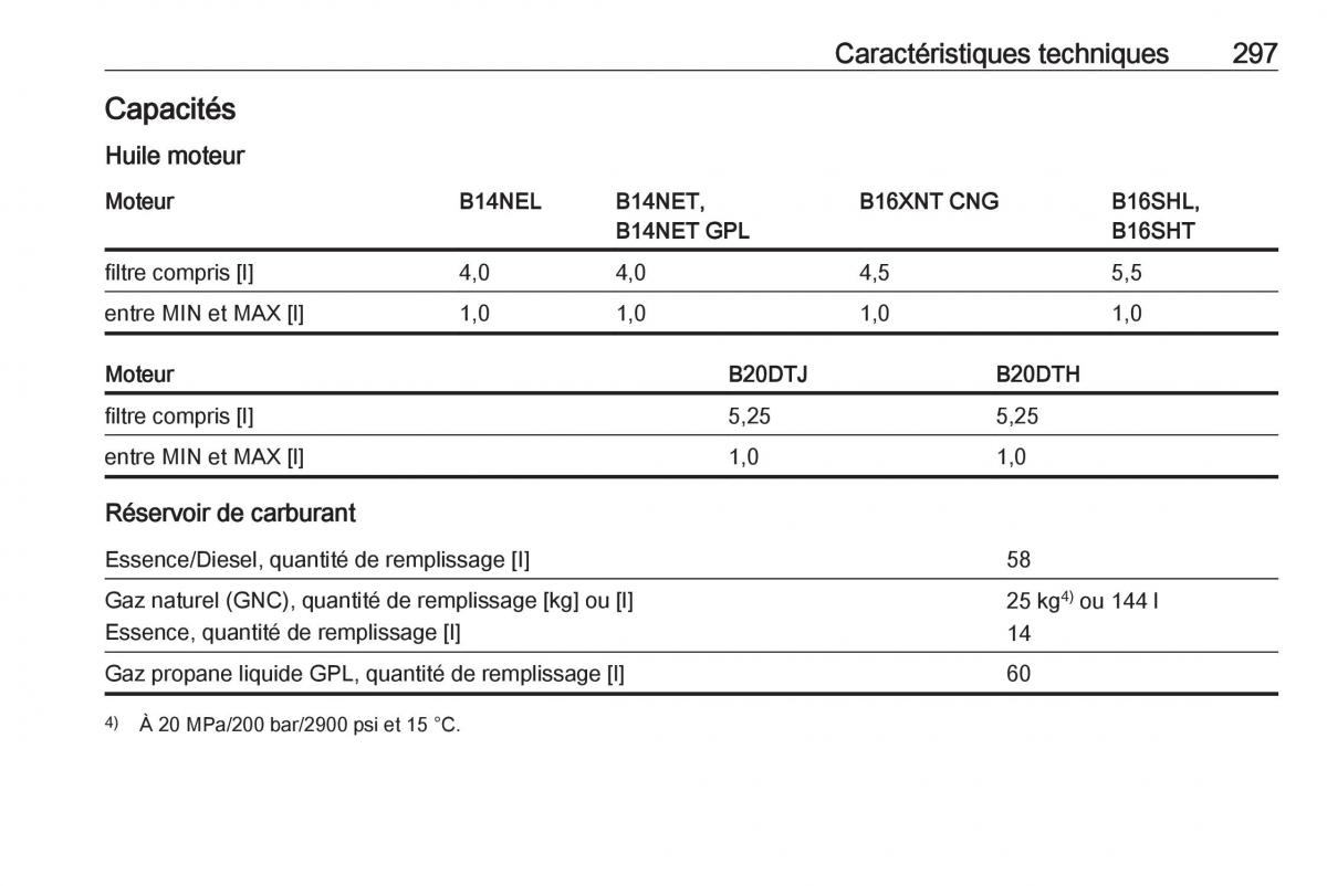 manual  Opel Zafira C FL manuel du proprietaire / page 299