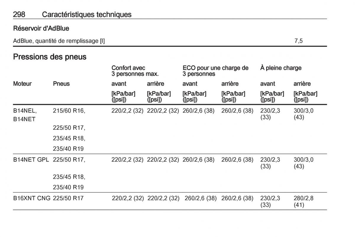 manual  Opel Zafira C FL manuel du proprietaire / page 300