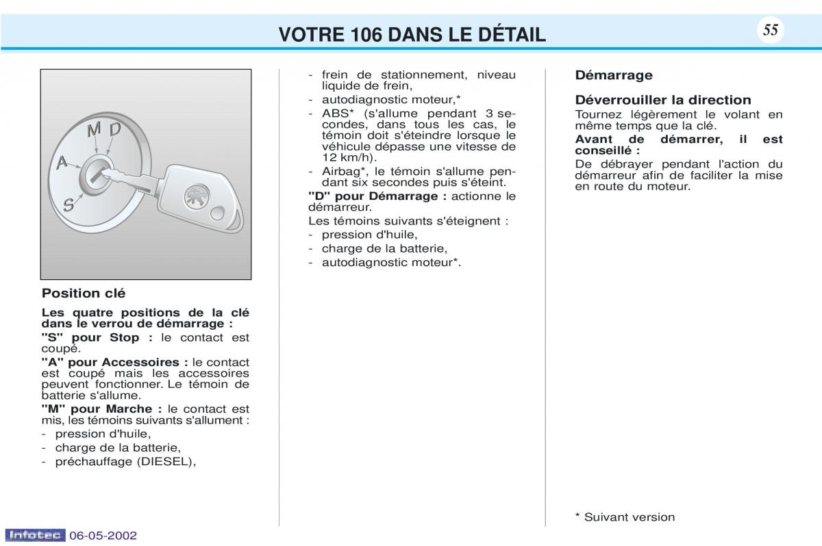 Peugeot 106 manuel du proprietaire / page 62