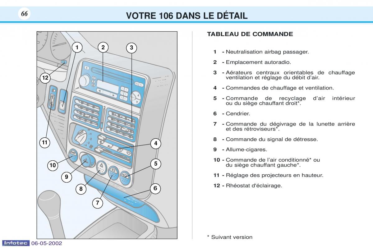 Peugeot 106 manuel du proprietaire / page 73