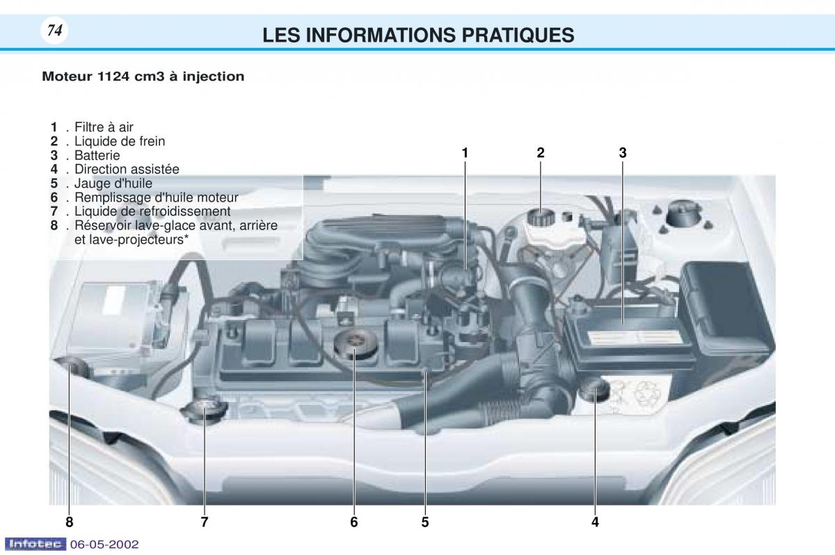 Peugeot 106 manuel du proprietaire / page 81