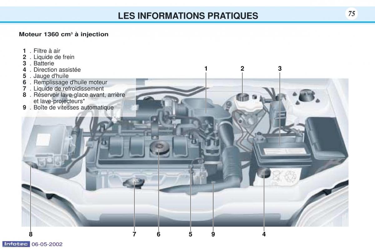 Peugeot 106 manuel du proprietaire / page 82