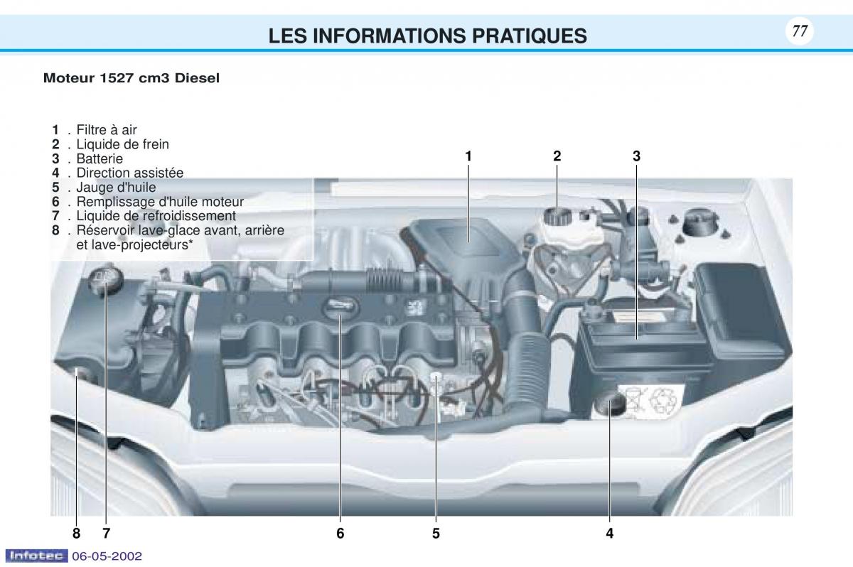 Peugeot 106 manuel du proprietaire / page 84