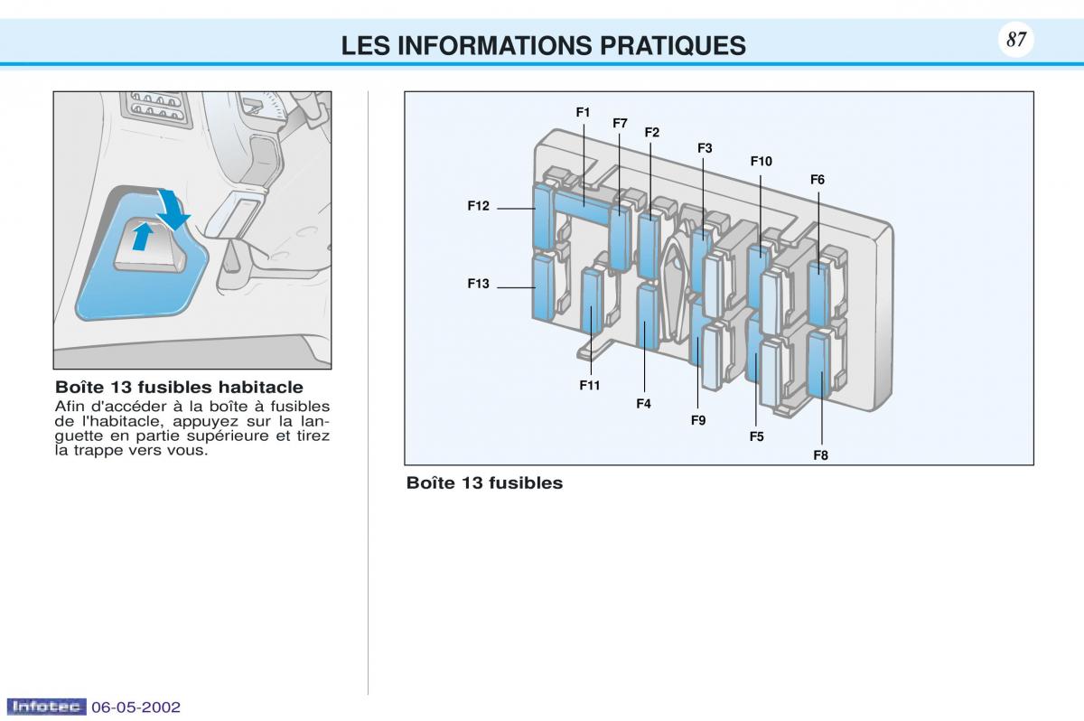 Peugeot 106 manuel du proprietaire / page 94