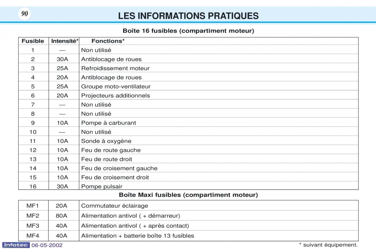 Peugeot 106 manuel du proprietaire / page 97