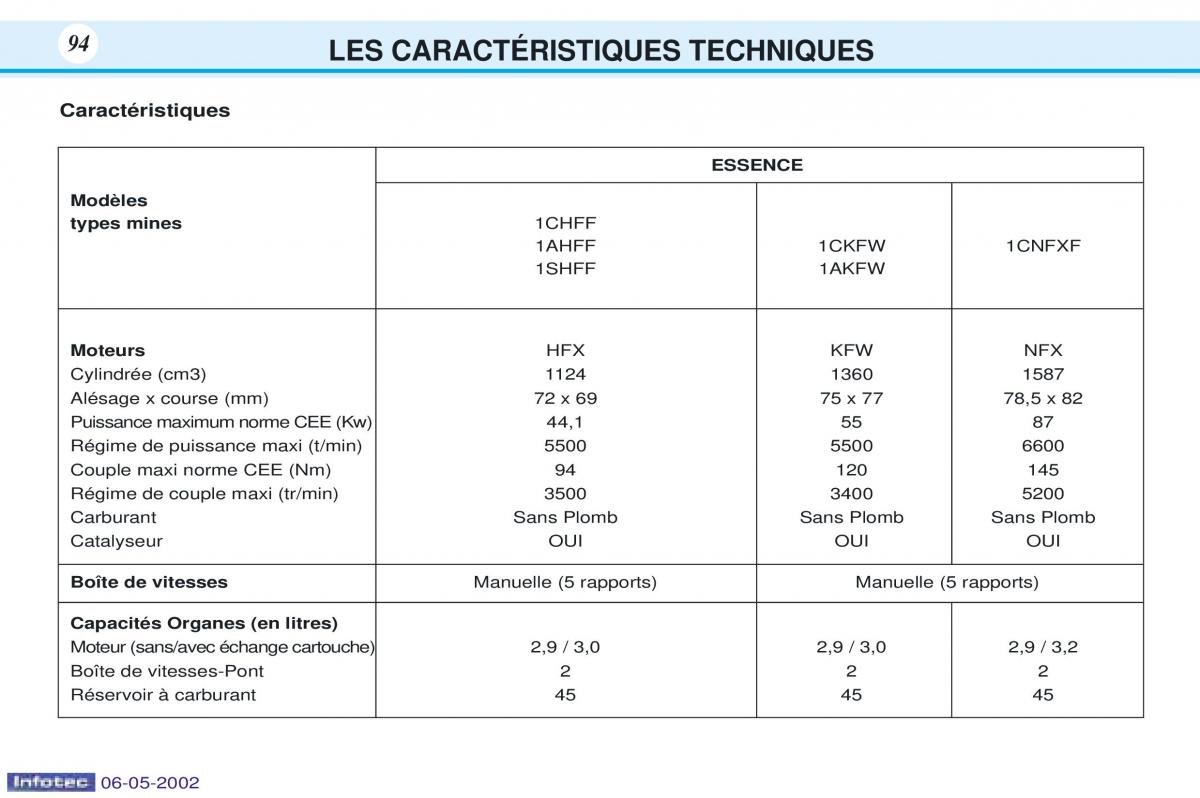 Peugeot 106 manuel du proprietaire / page 101