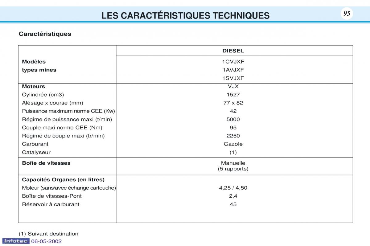 Peugeot 106 manuel du proprietaire / page 102