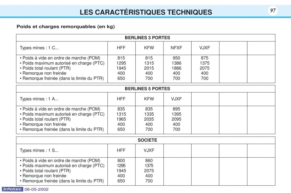 Peugeot 106 manuel du proprietaire / page 104