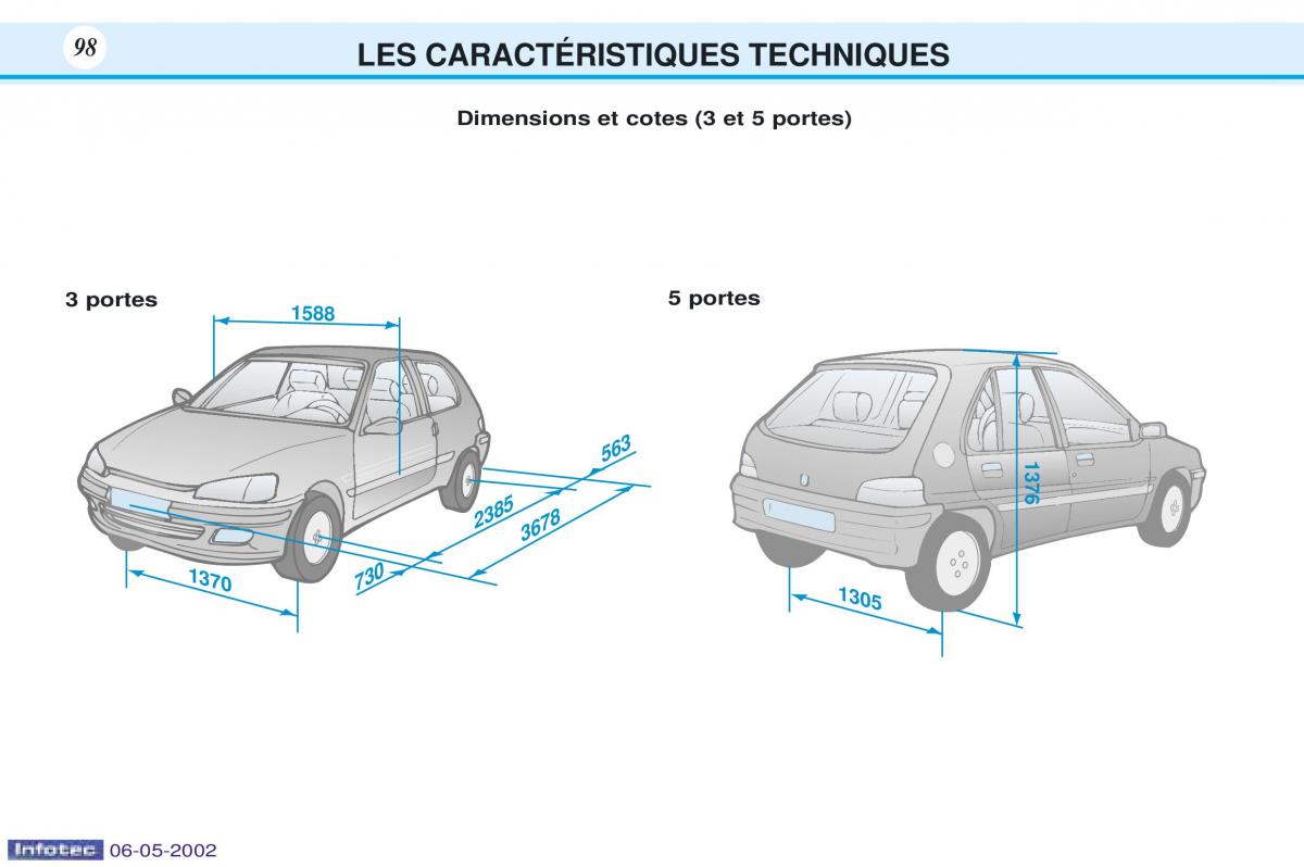 Peugeot 106 manuel du proprietaire / page 105