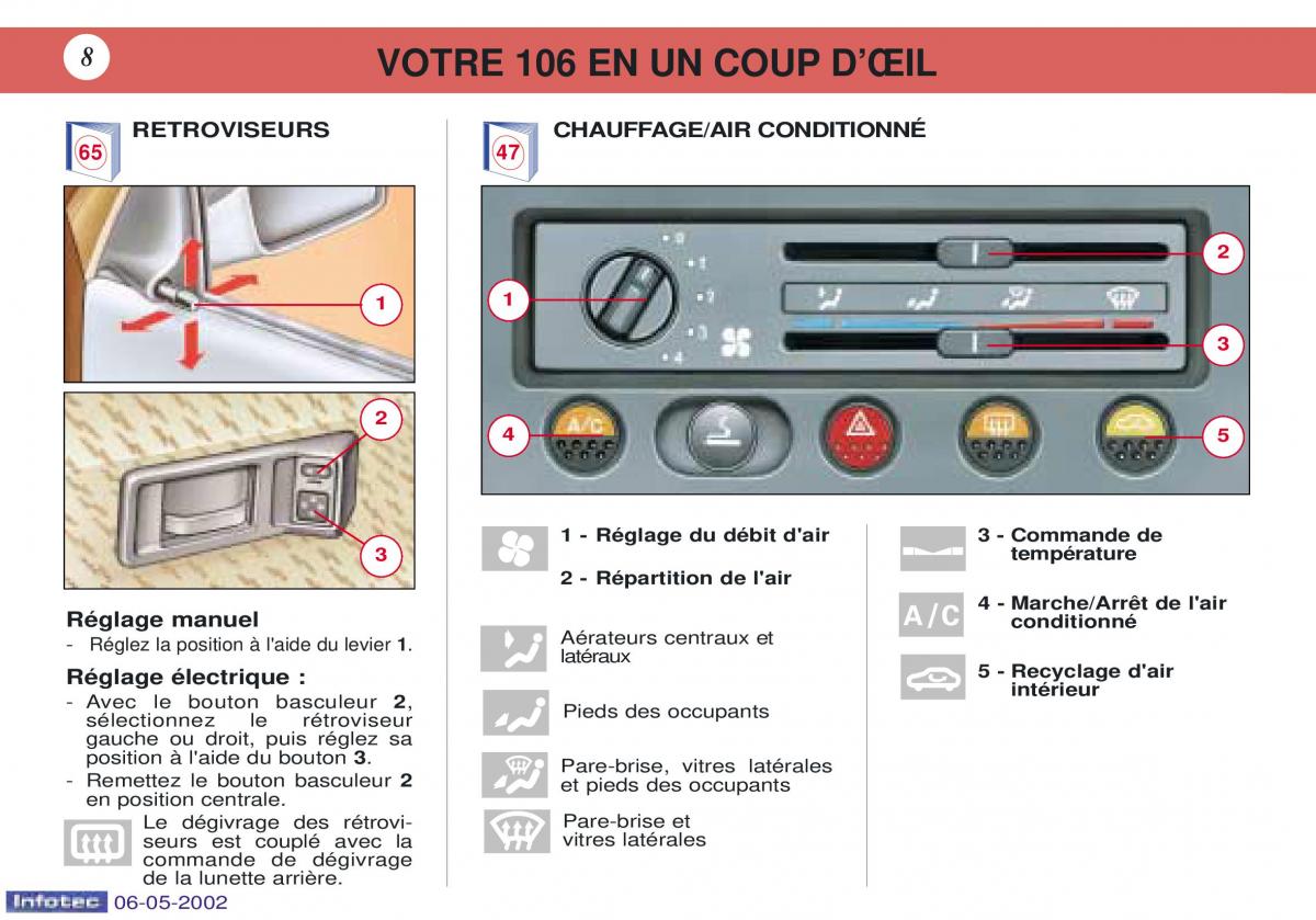 Peugeot 106 manuel du proprietaire / page 15