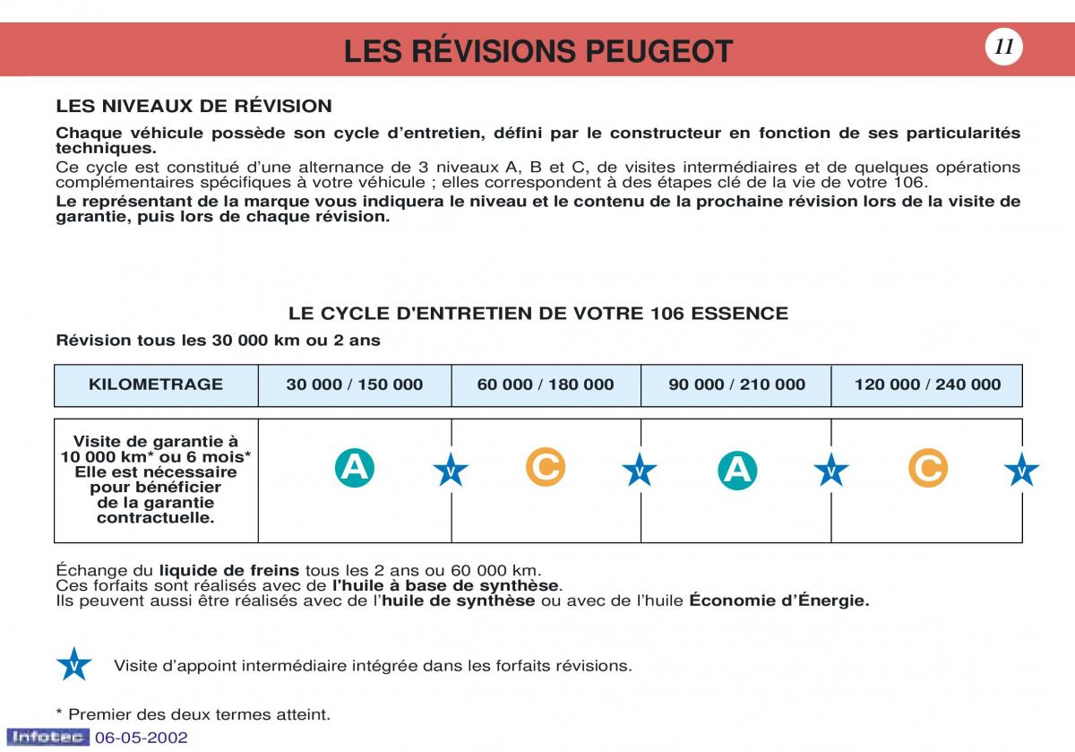 Peugeot 106 manuel du proprietaire / page 18