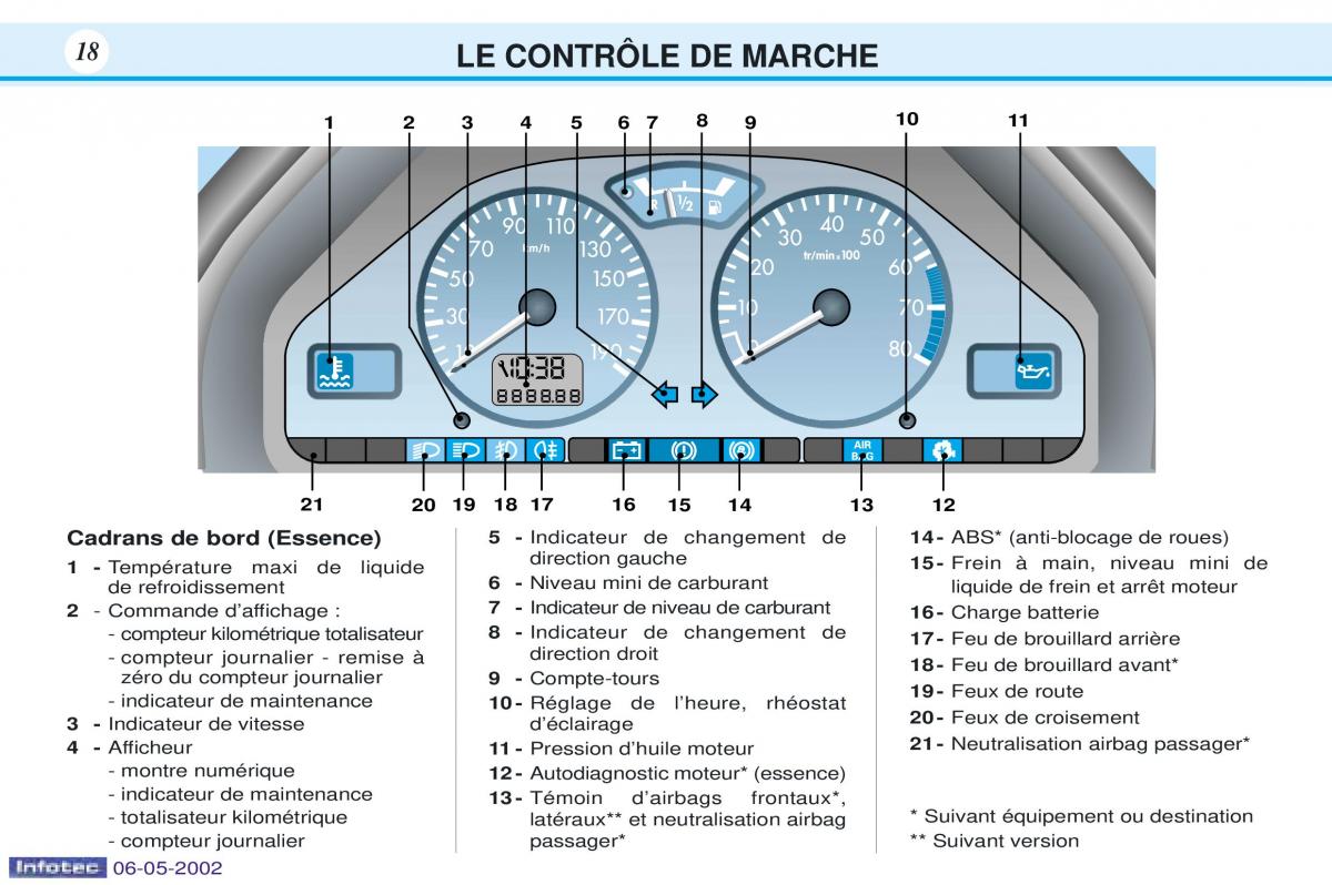 Peugeot 106 manuel du proprietaire / page 25