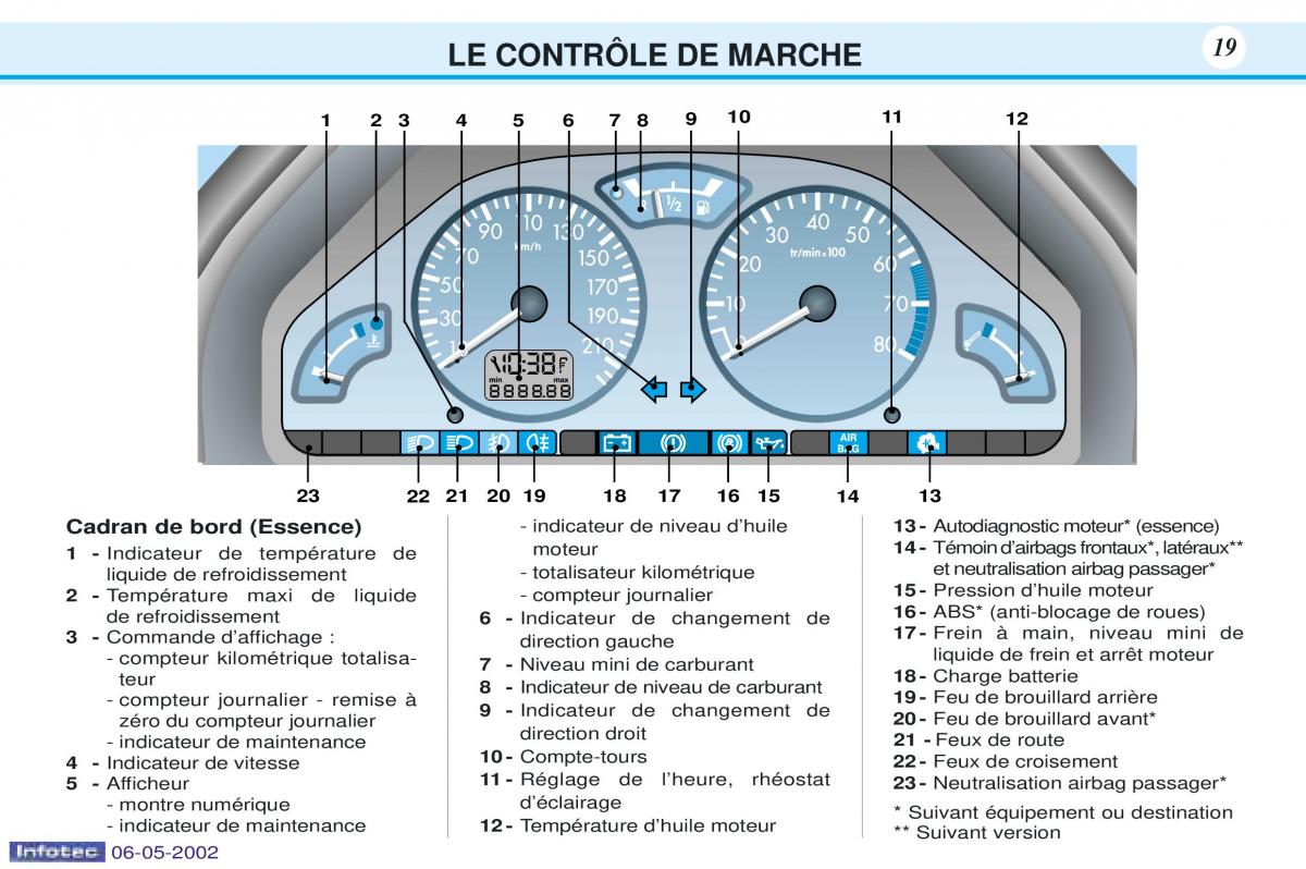 Peugeot 106 manuel du proprietaire / page 26