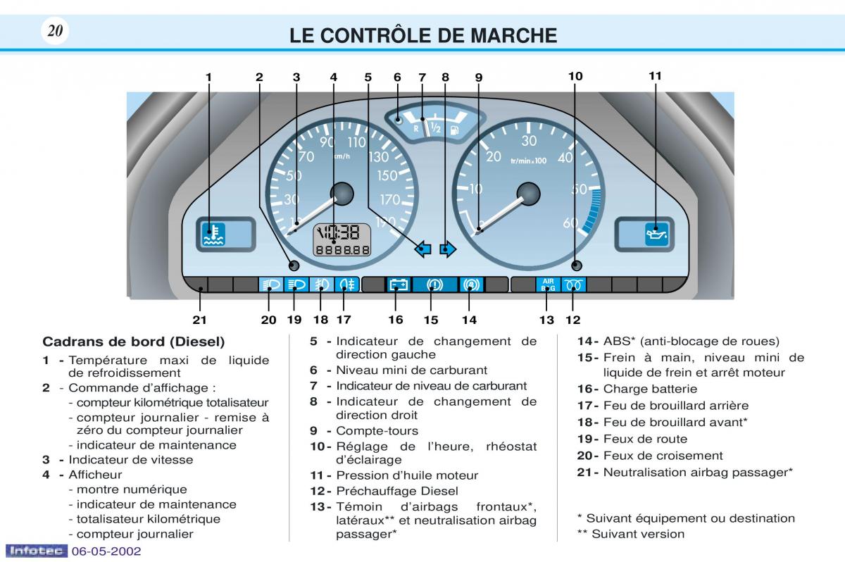 Peugeot 106 manuel du proprietaire / page 27