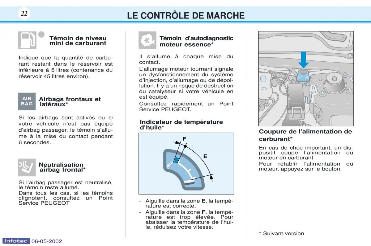 Peugeot 106 manuel du proprietaire / page 29