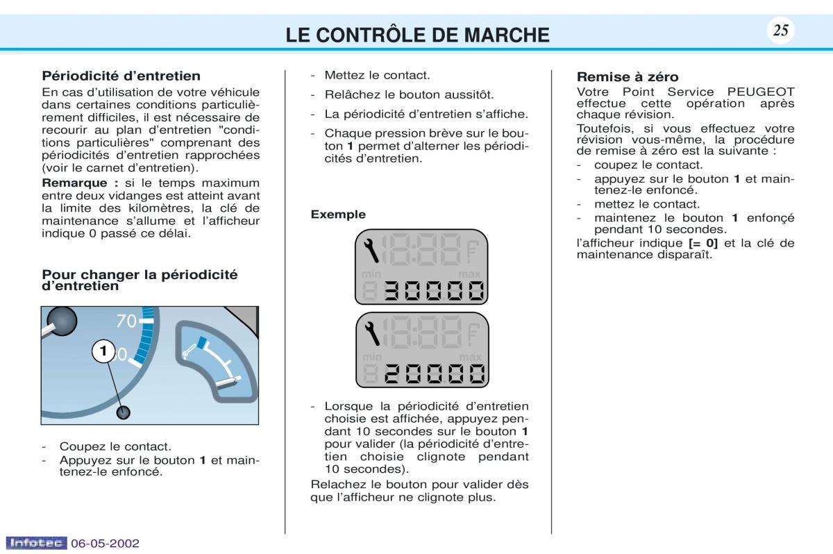 Peugeot 106 manuel du proprietaire / page 32