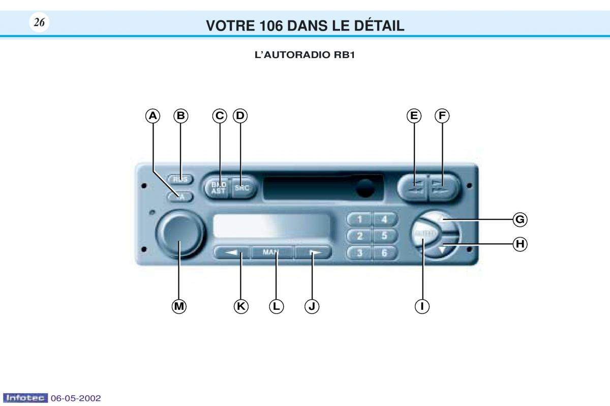 Peugeot 106 manuel du proprietaire / page 33