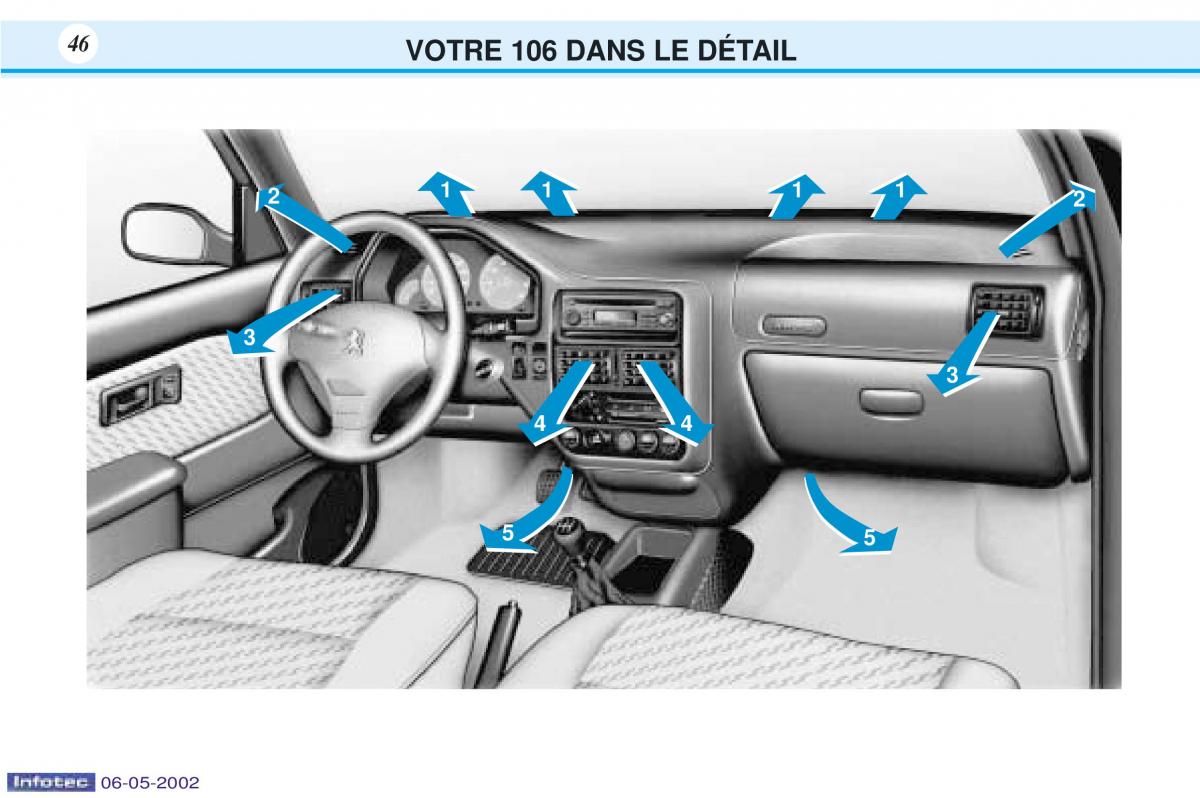 Peugeot 106 manuel du proprietaire / page 53