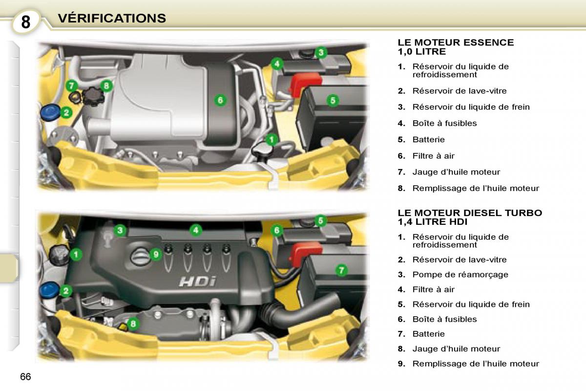 Peugeot 107 manuel du proprietaire / page 63