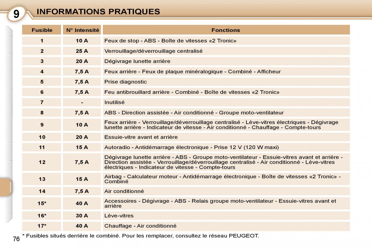 Peugeot 107 manuel du proprietaire / page 74