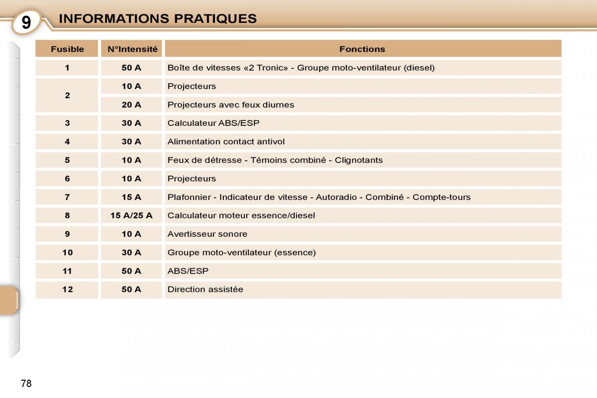 Peugeot 107 manuel du proprietaire / page 76