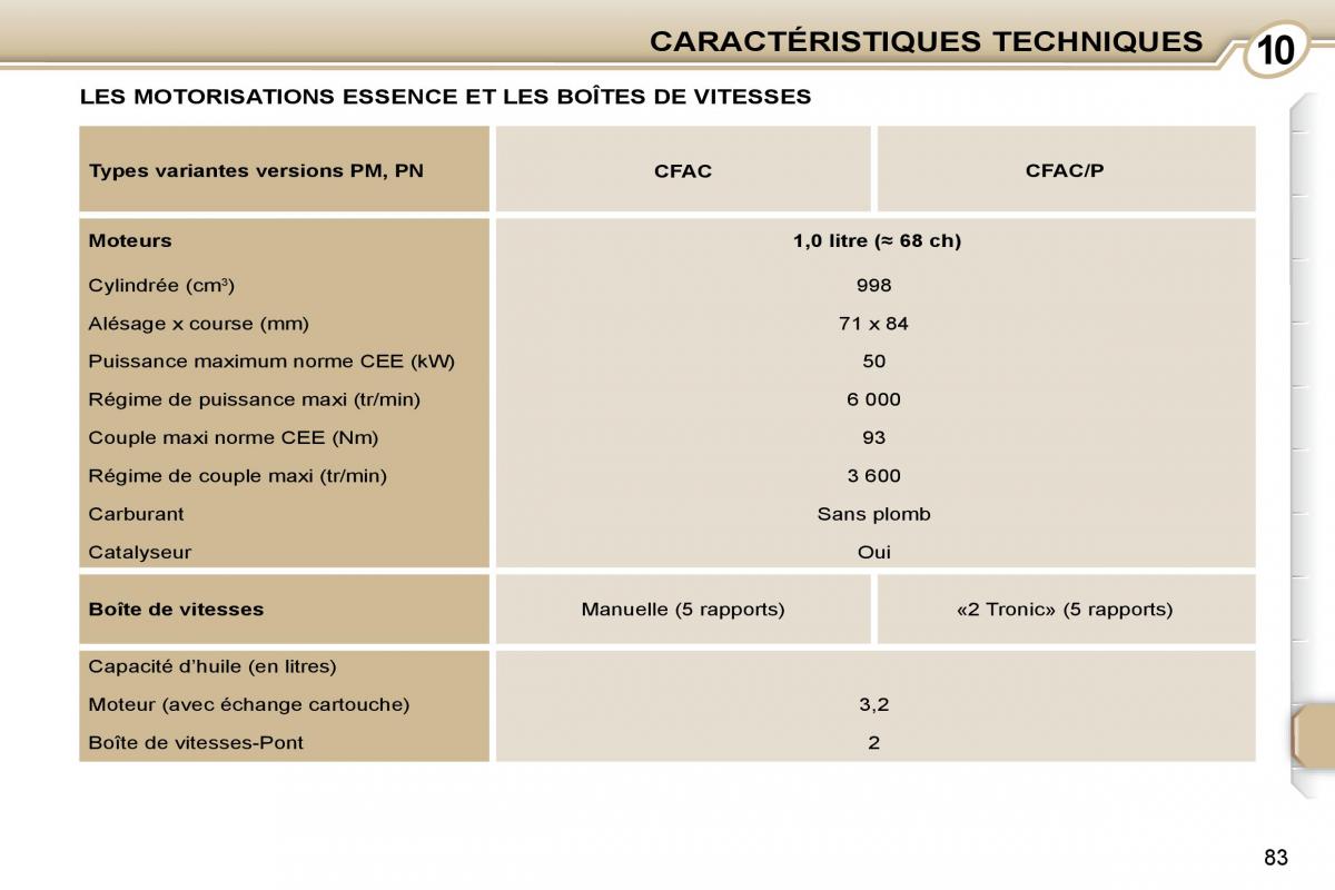 Peugeot 107 manuel du proprietaire / page 81